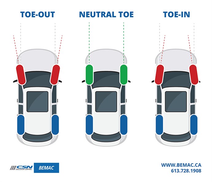 Does My Car Need an Alignment? - Bemac Ottawa